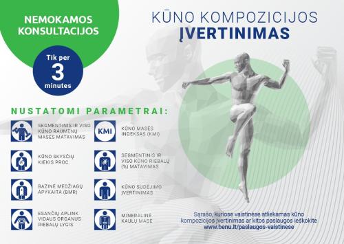 Kūno kompozicijos įvertinimas