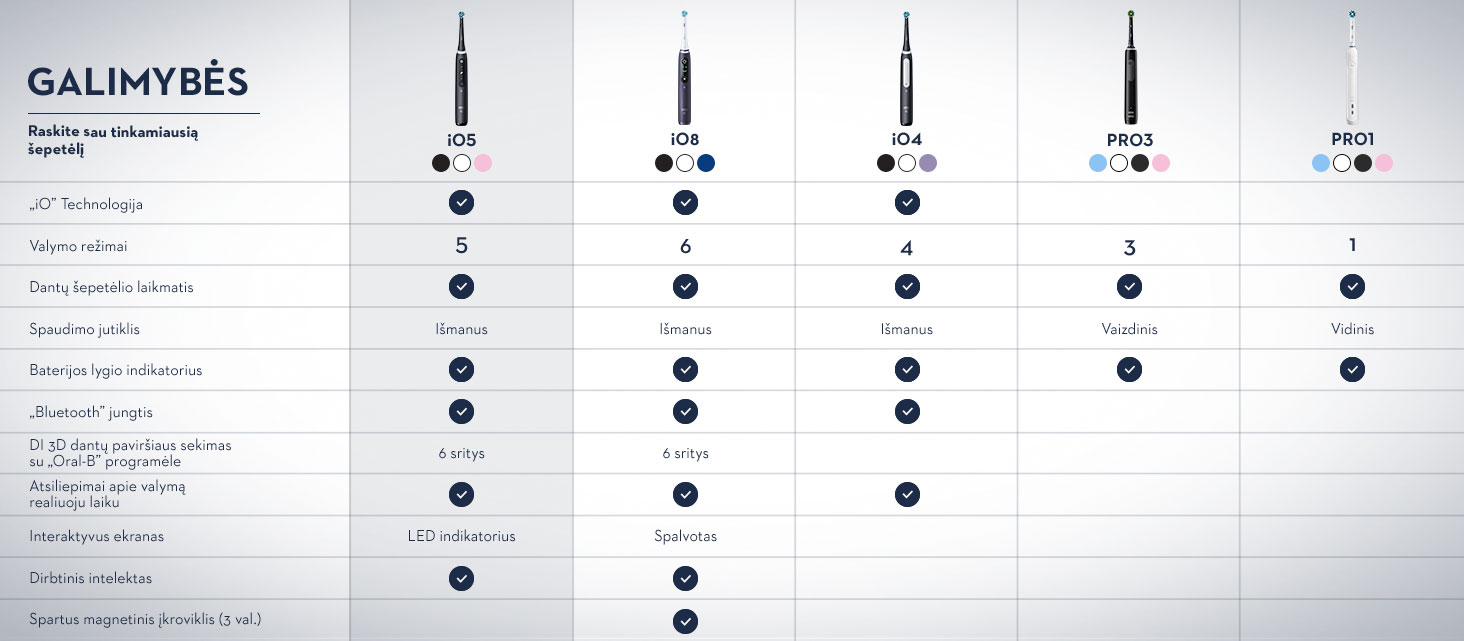 ORAL-B i0 series 5 galimybės